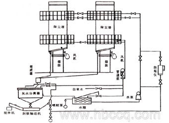 BLS—Ⅱ型—8L双塔湿式立窑除尘器