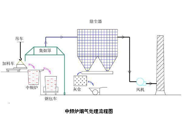 中频炉米乐官网
